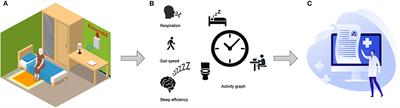 Contactless In-Home Monitoring of the Long-Term Respiratory and Behavioral Phenotypes in Older Adults With COVID-19: A Case Series